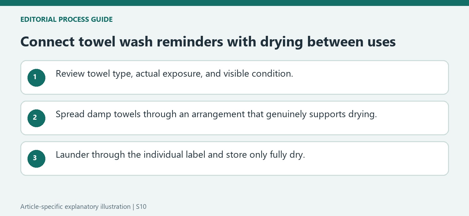 Connect towel wash reminders with drying between uses
