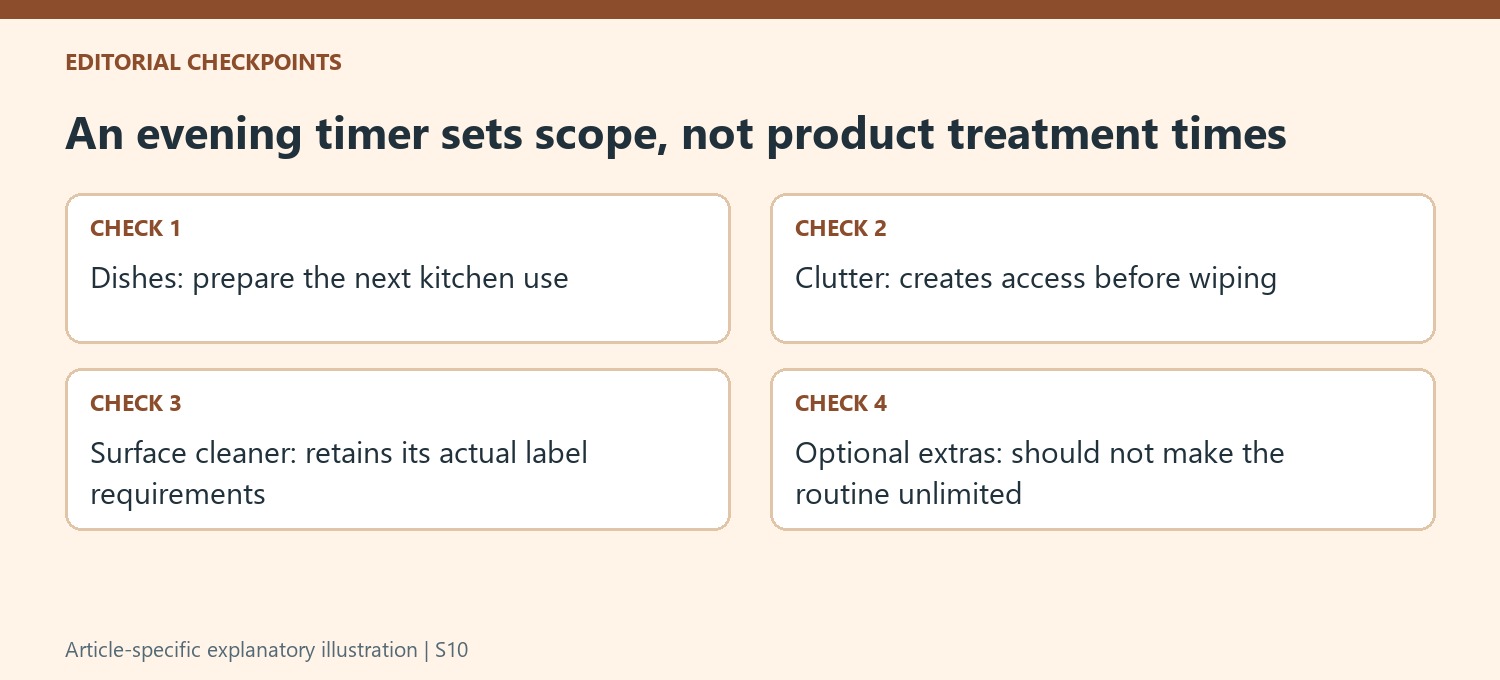 An evening timer sets scope, not product treatment times