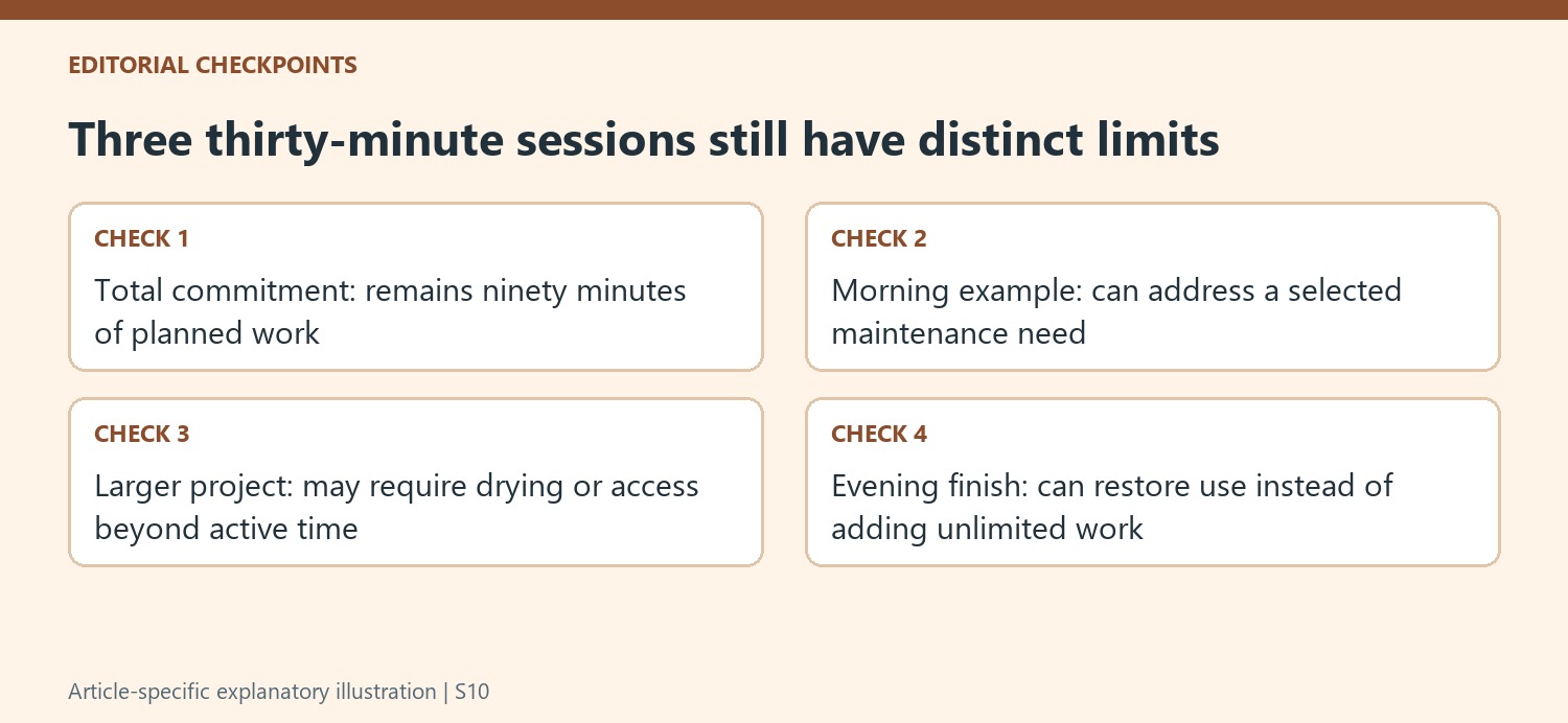 Three thirty-minute sessions still have distinct limits