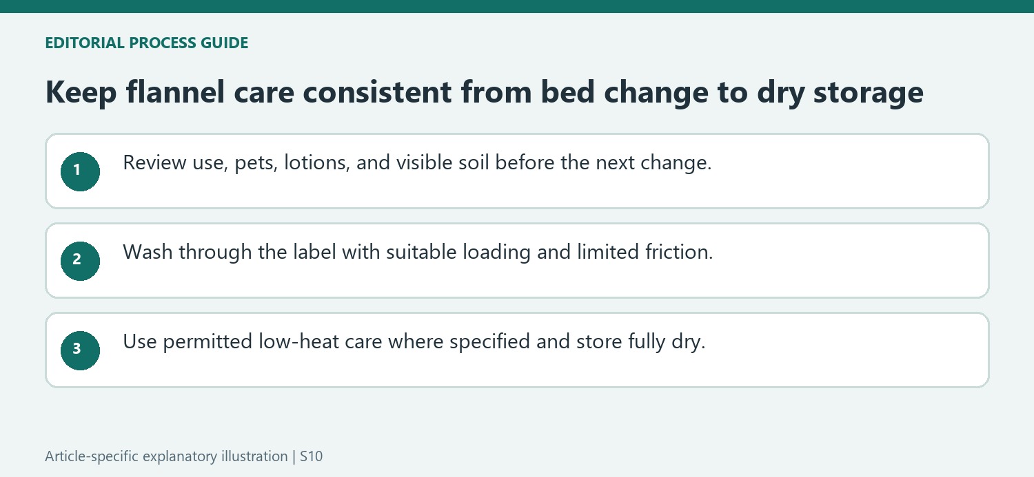 Keep flannel care consistent from bed change to dry storage