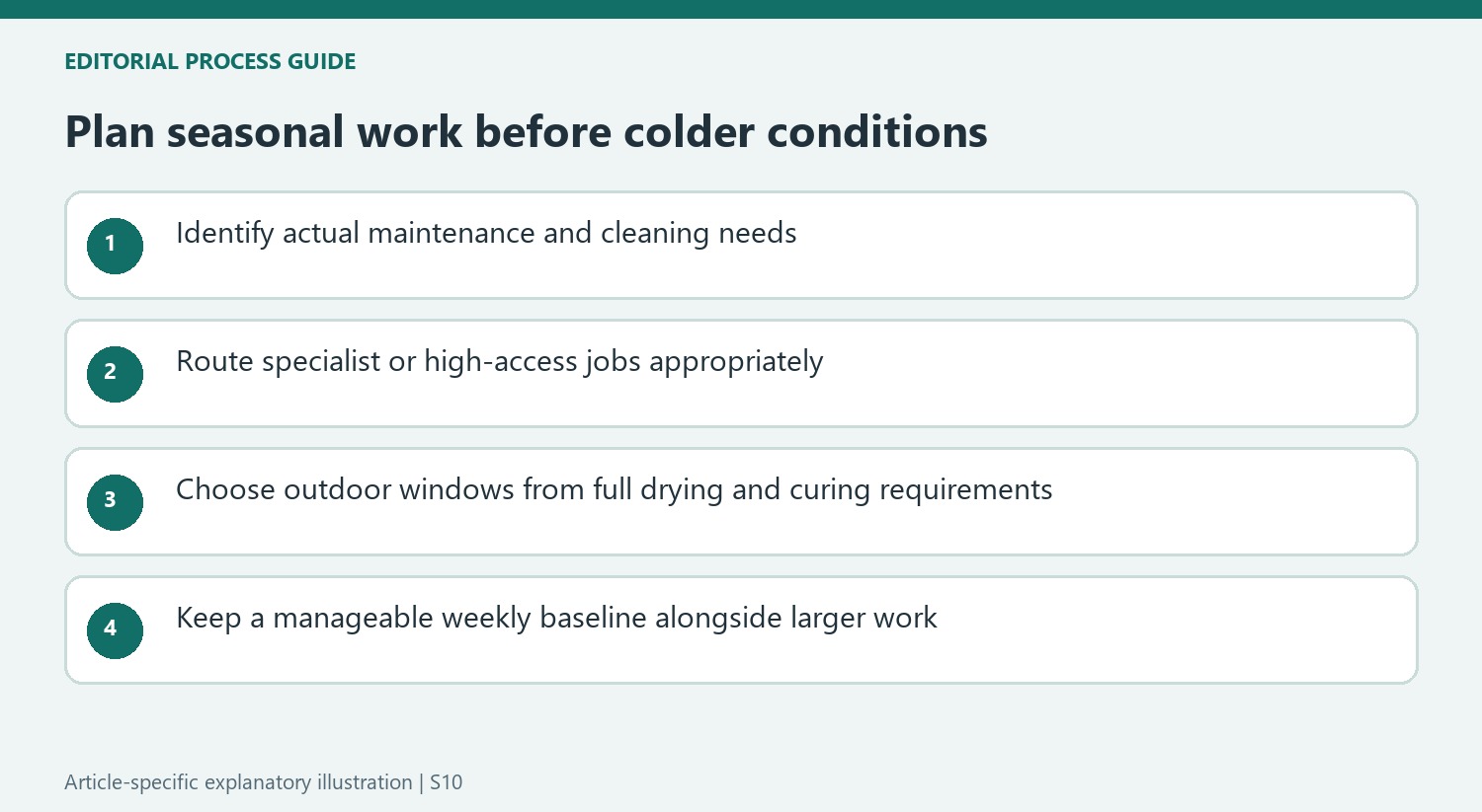 Plan seasonal work before colder conditions