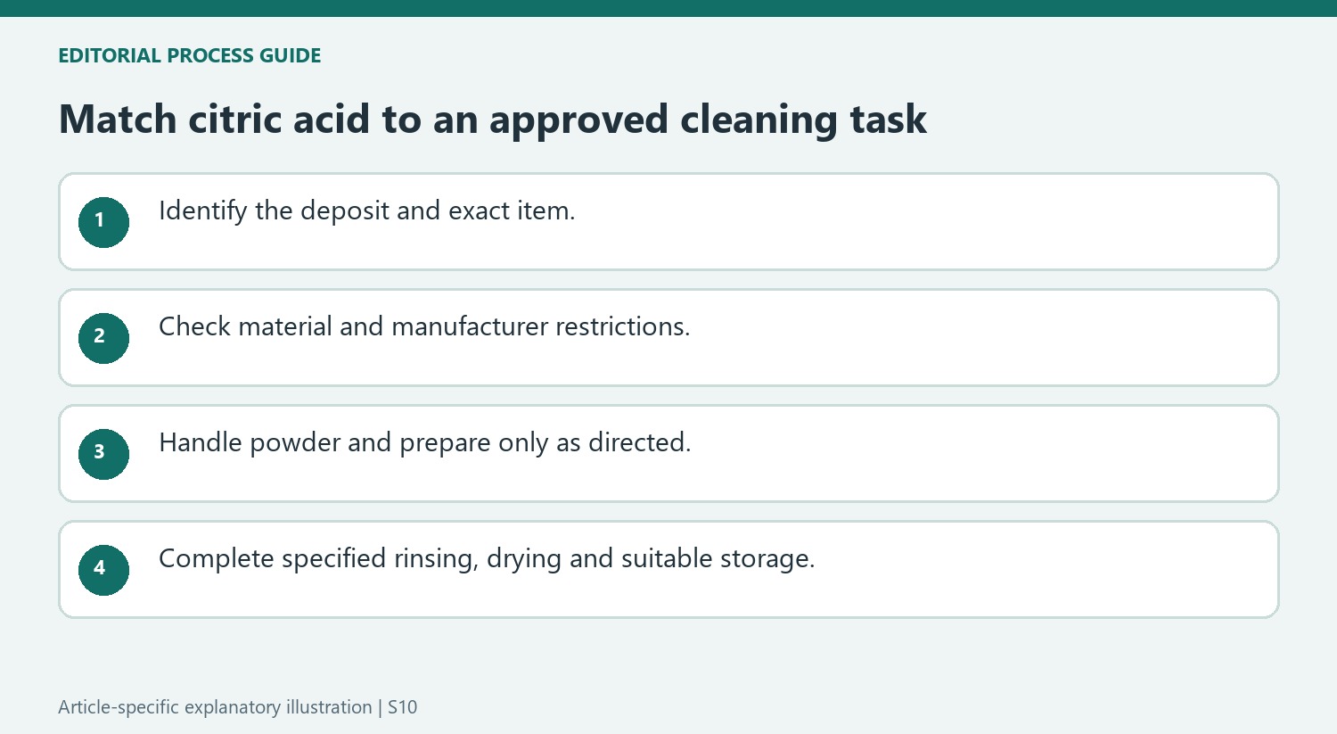 Match citric acid to an approved cleaning task