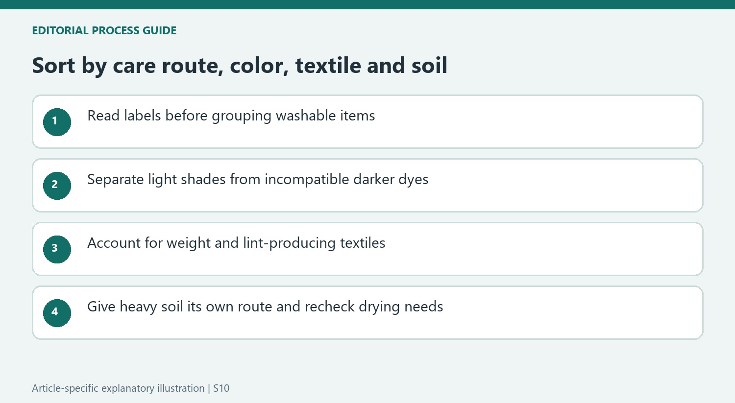 Sort by care route, color, textile and soil