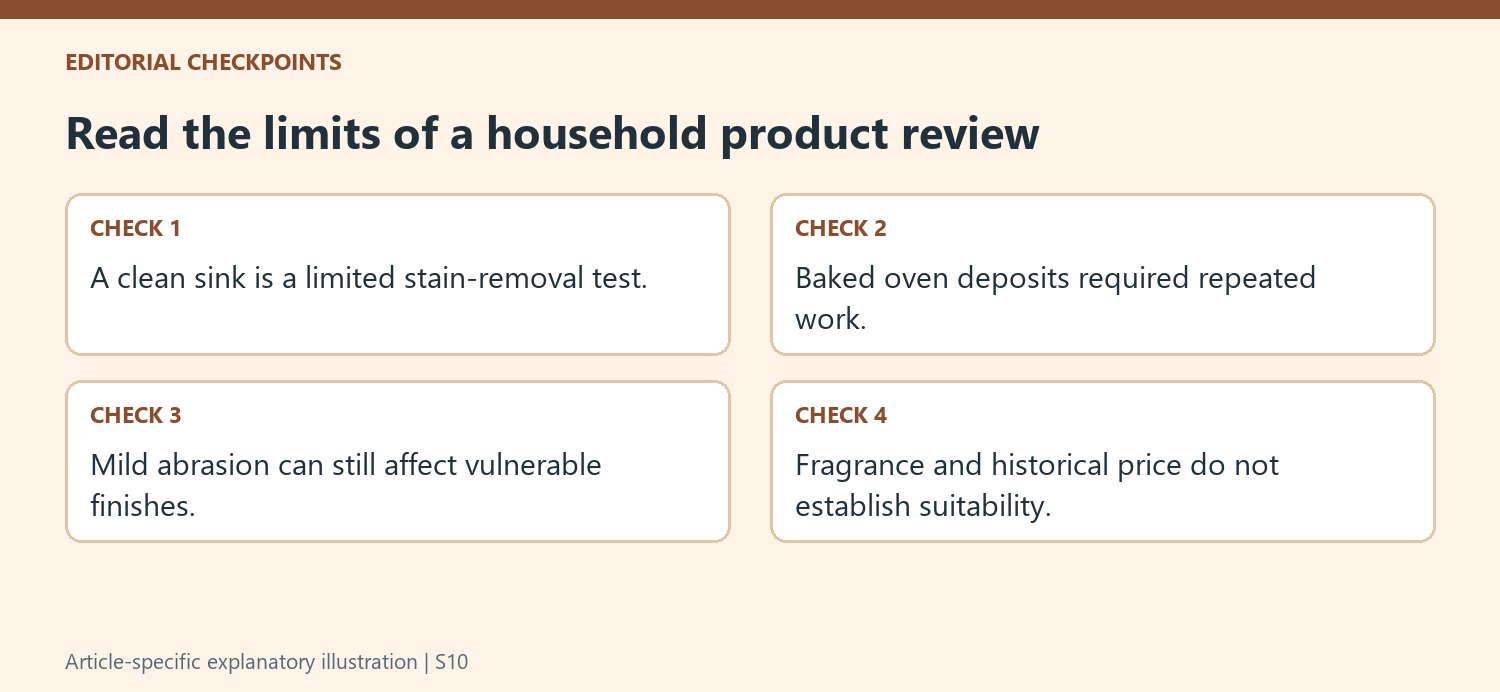 Read the limits of a household product review