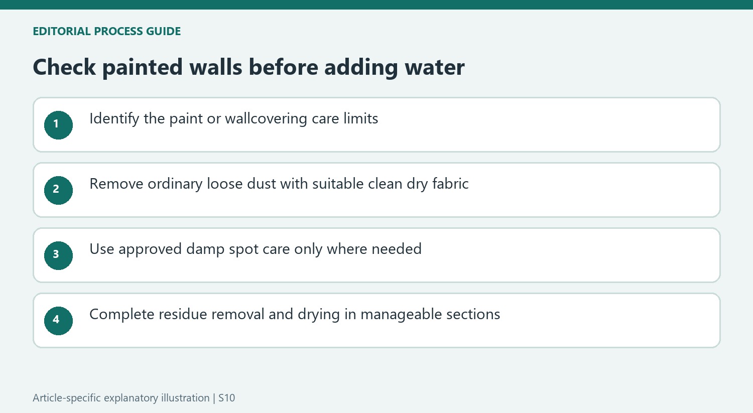 Check painted walls before adding water
