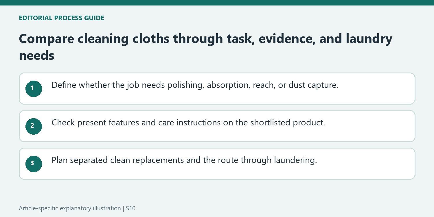 Compare cleaning cloths through task, evidence, and laundry needs