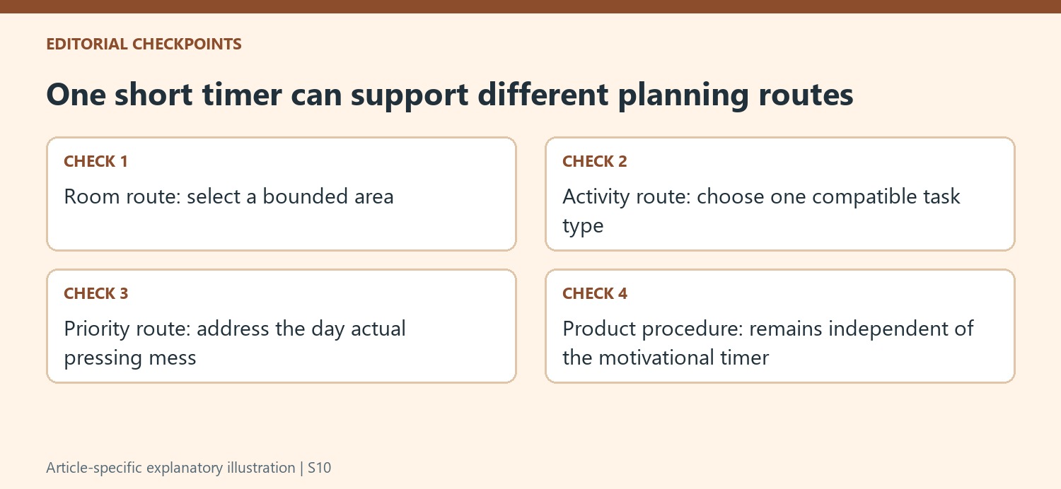 One short timer can support different planning routes
