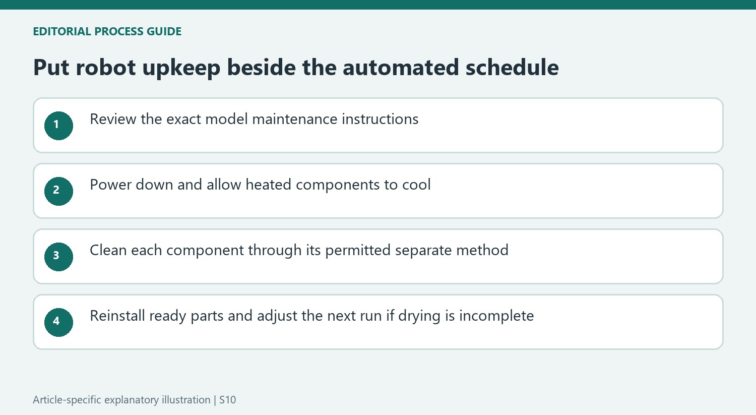 Put robot upkeep beside the automated schedule