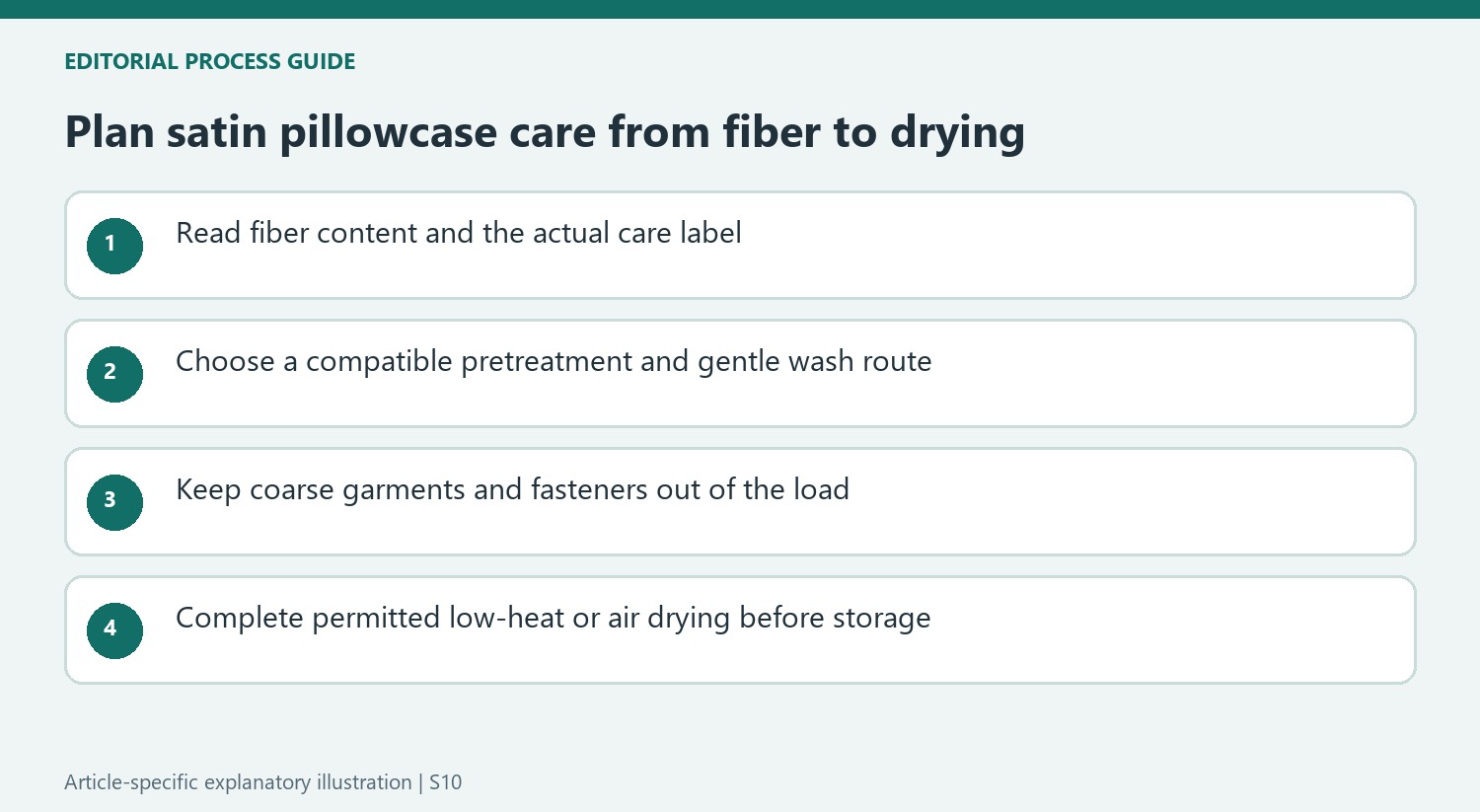 Plan satin pillowcase care from fiber to drying