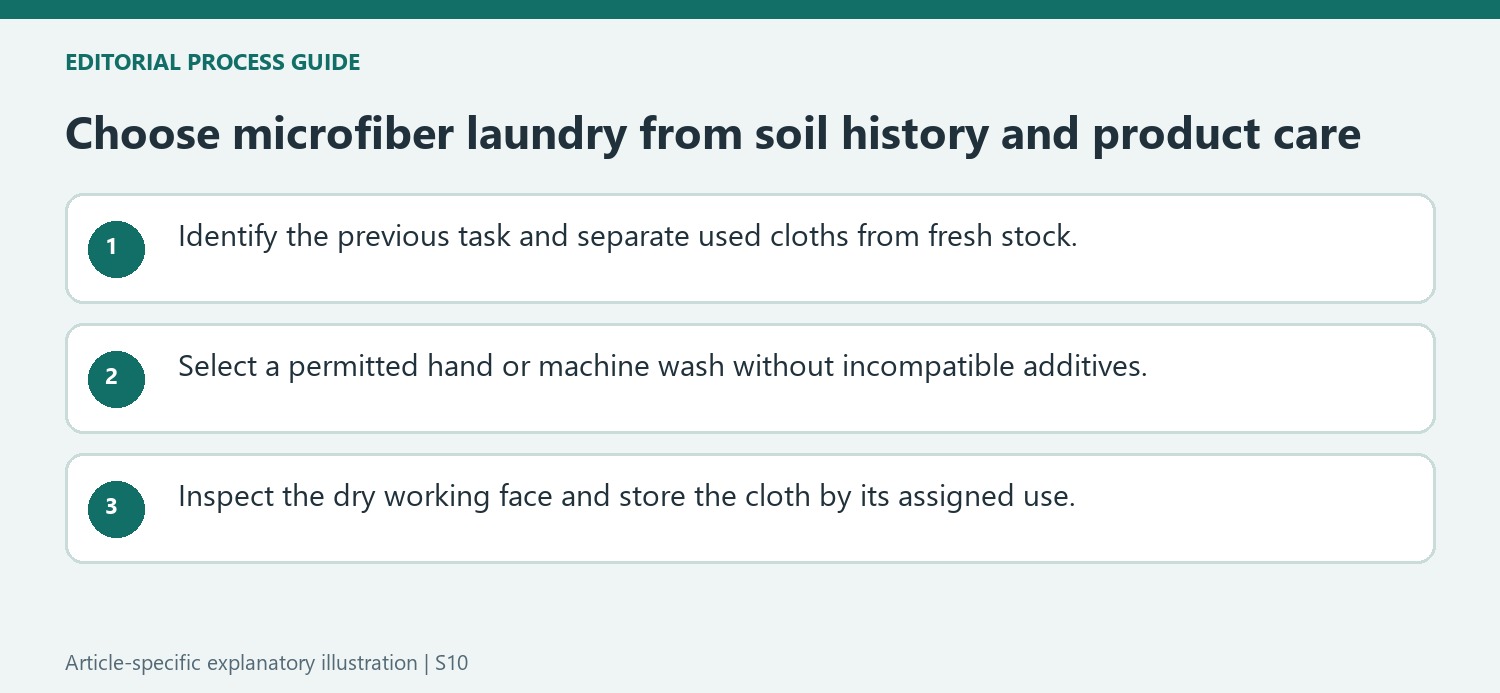 Choose microfiber laundry from soil history and product care