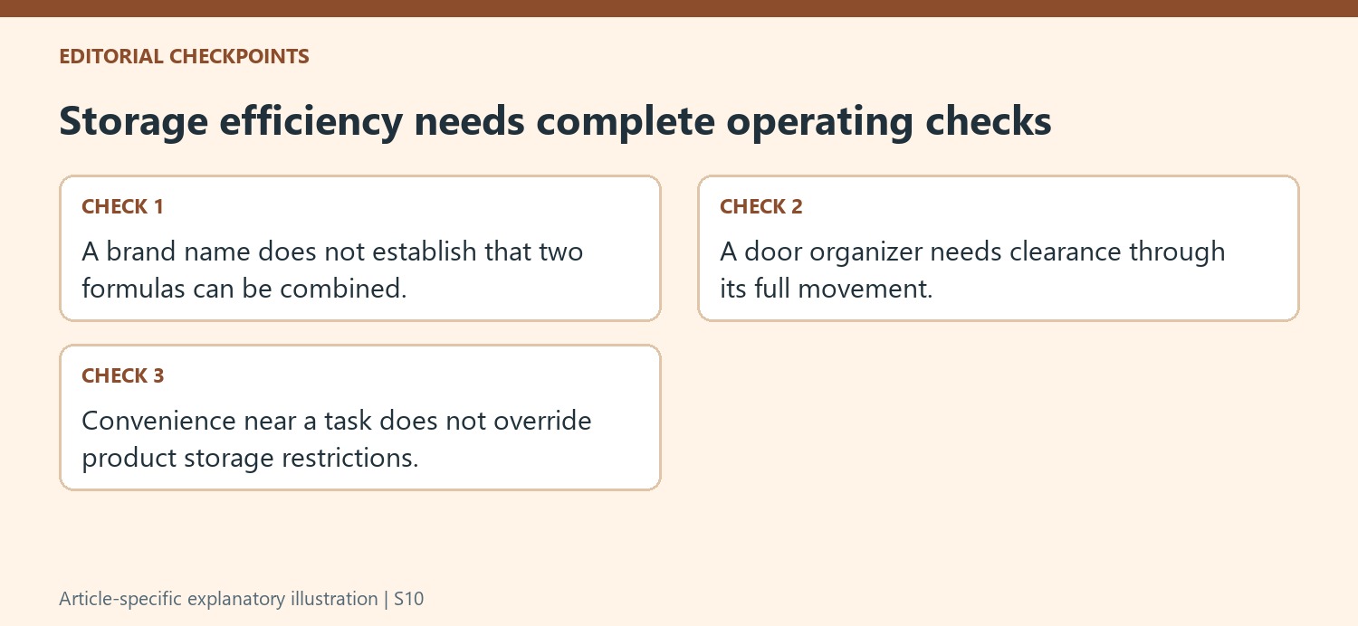 Storage efficiency needs complete operating checks