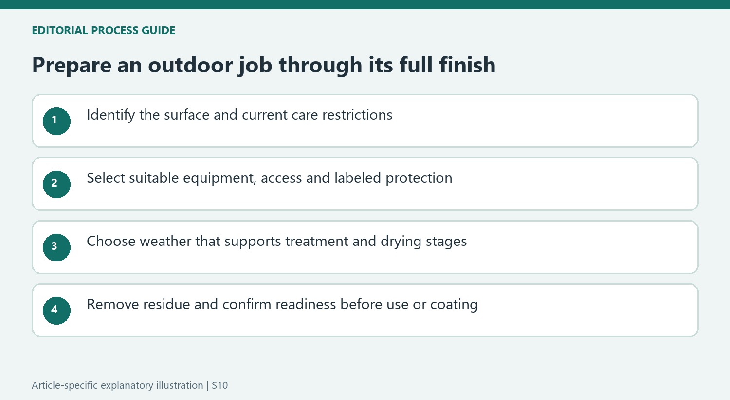 Prepare an outdoor job through its full finish
