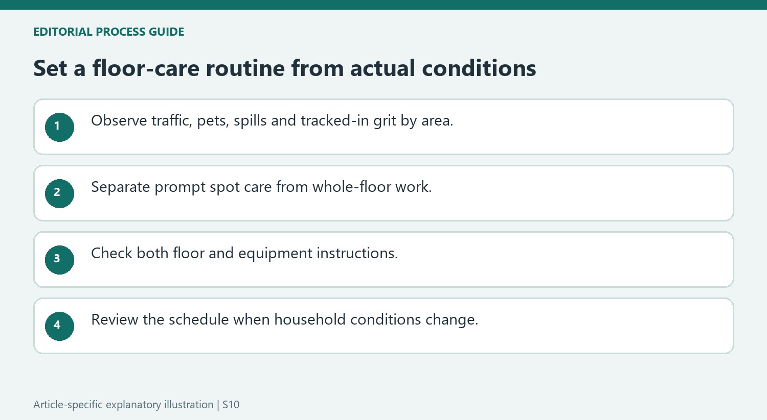 Set a floor-care routine from actual conditions