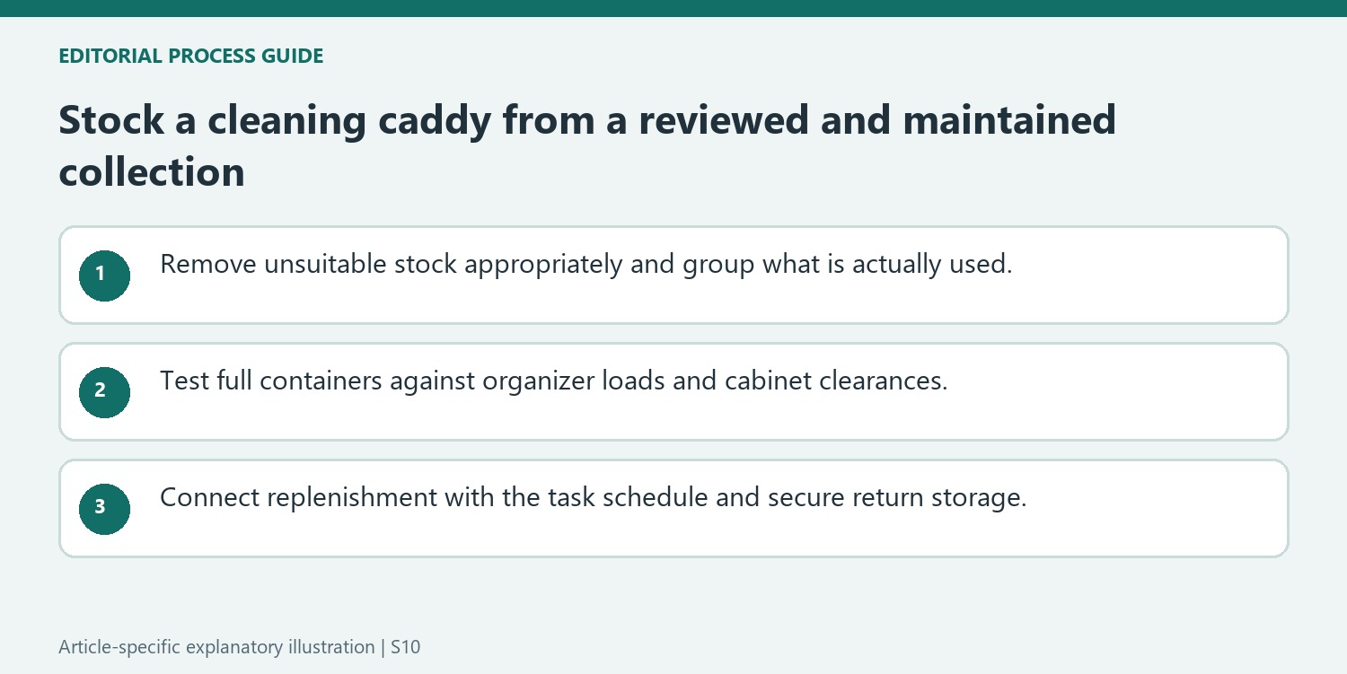 Stock a cleaning caddy from a reviewed and maintained collection