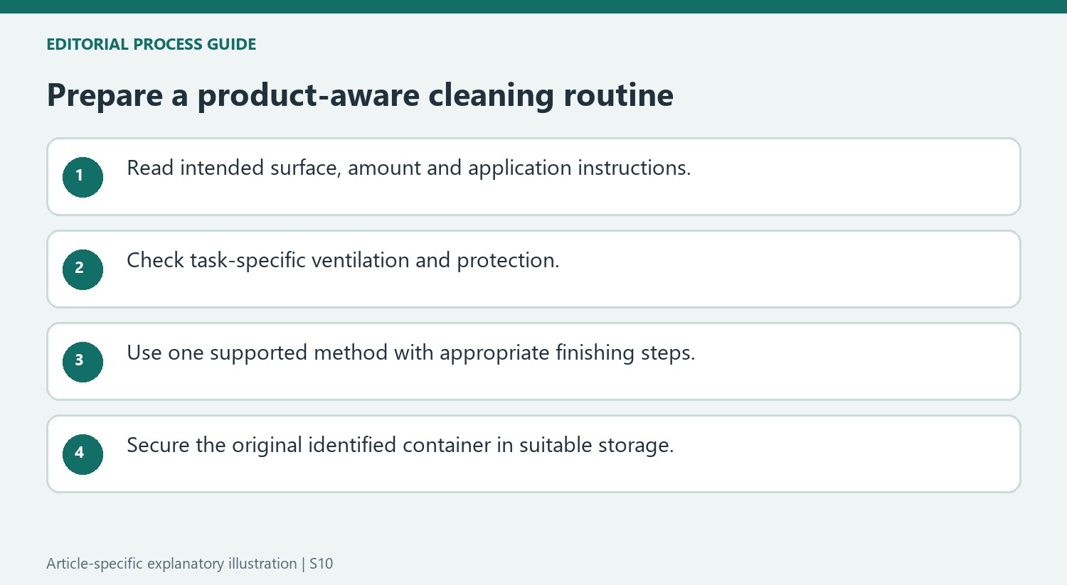 Prepare a product-aware cleaning routine