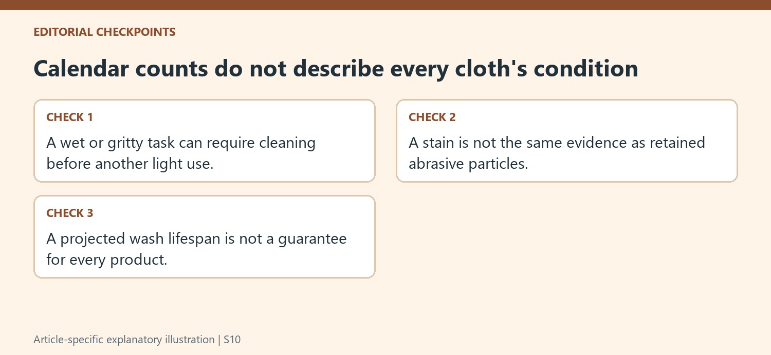 Calendar counts do not describe every cloth's condition