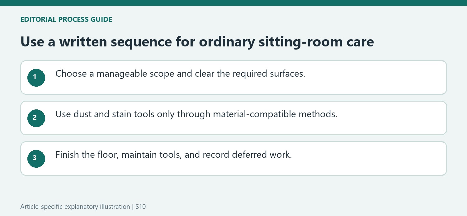 Use a written sequence for ordinary sitting-room care