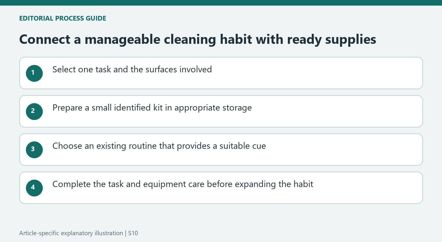 Connect a manageable cleaning habit with ready supplies