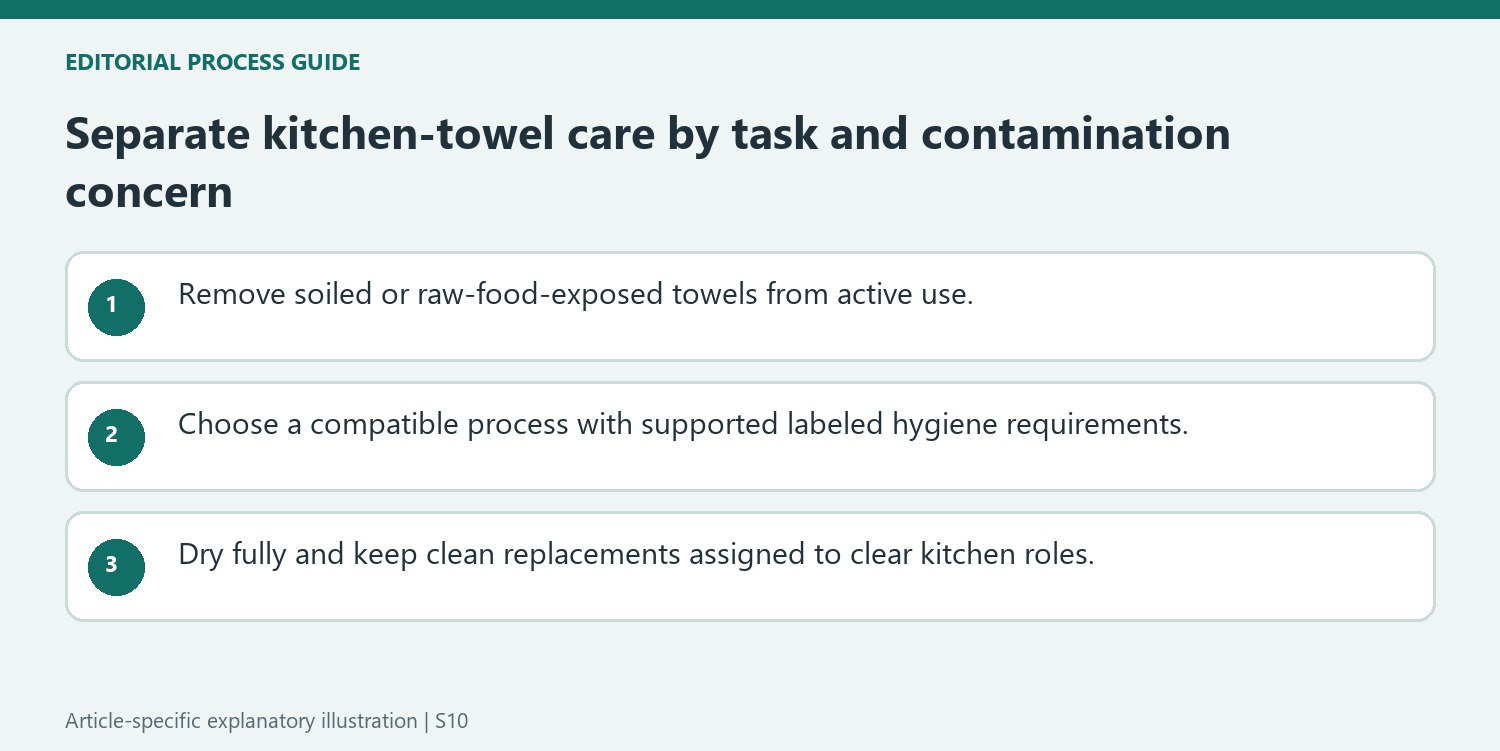 Separate kitchen-towel care by task and contamination concern