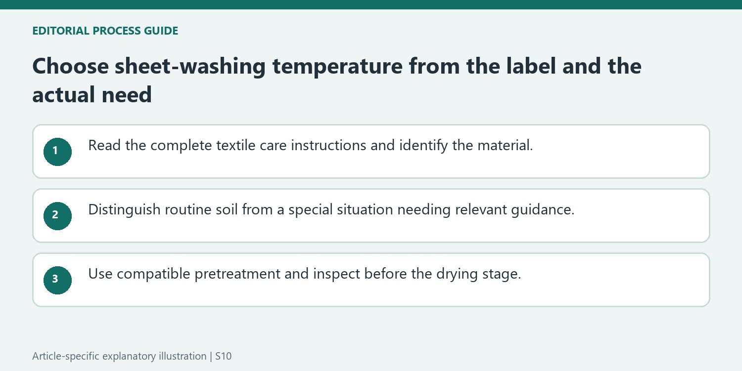 Choose sheet-washing temperature from the label and the actual need