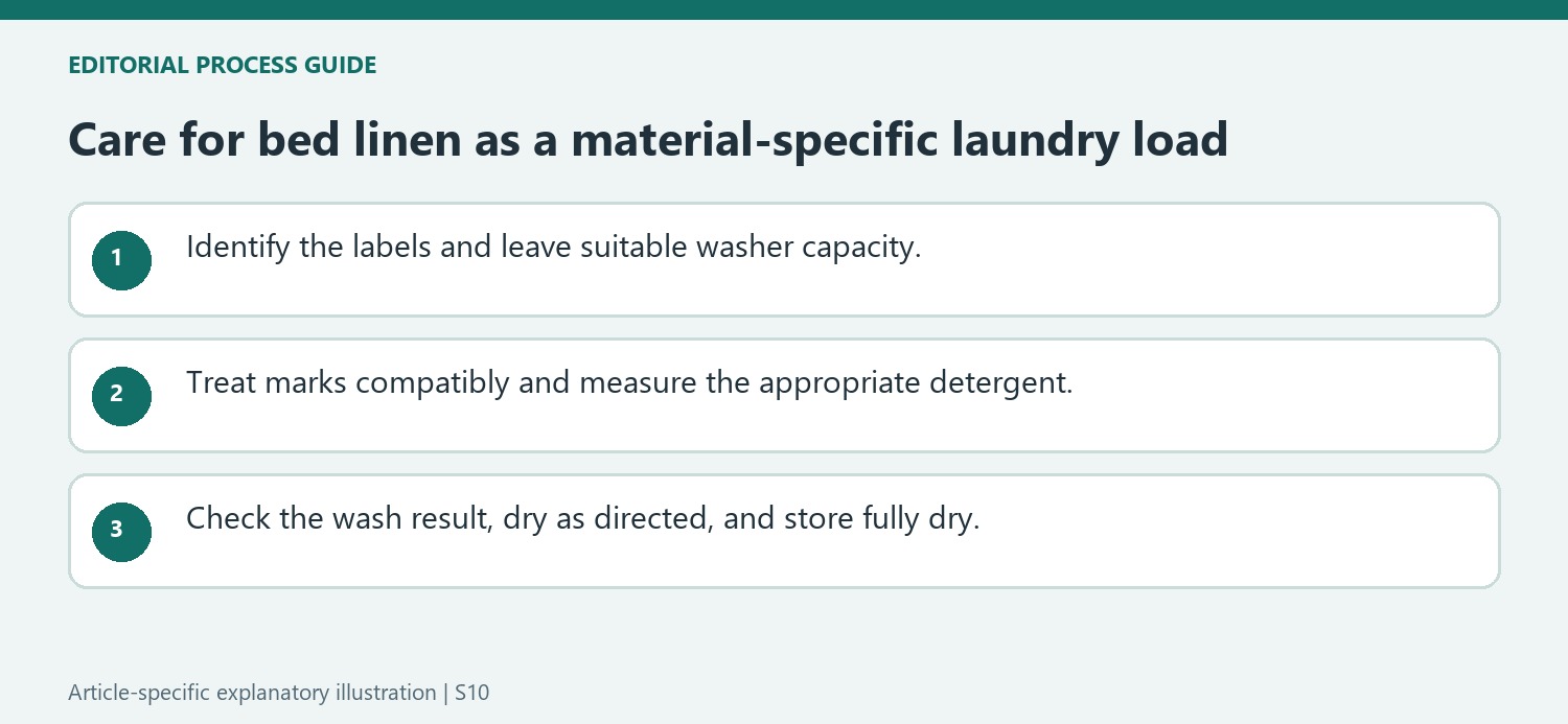 Care for bed linen as a material-specific laundry load