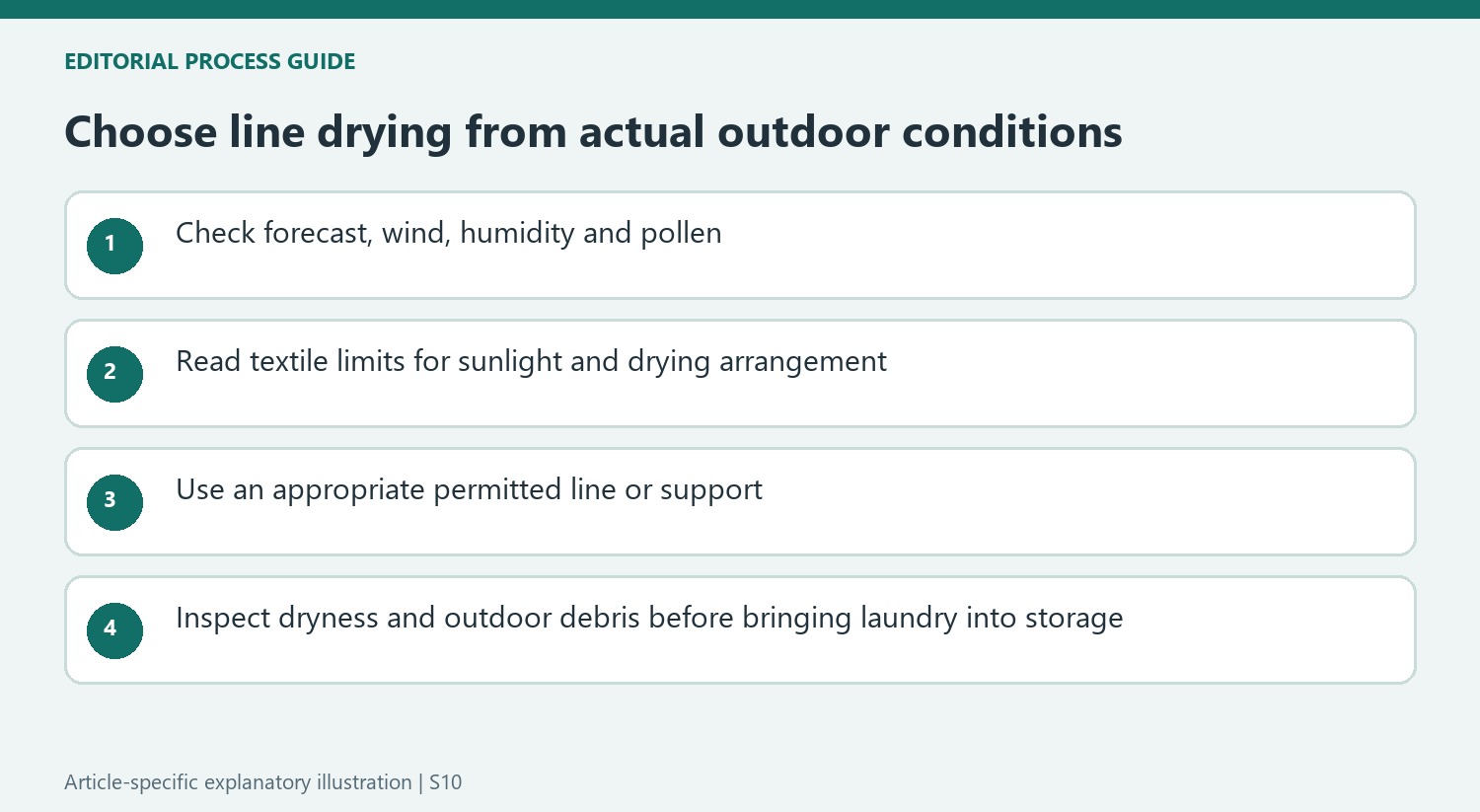 Choose line drying from actual outdoor conditions