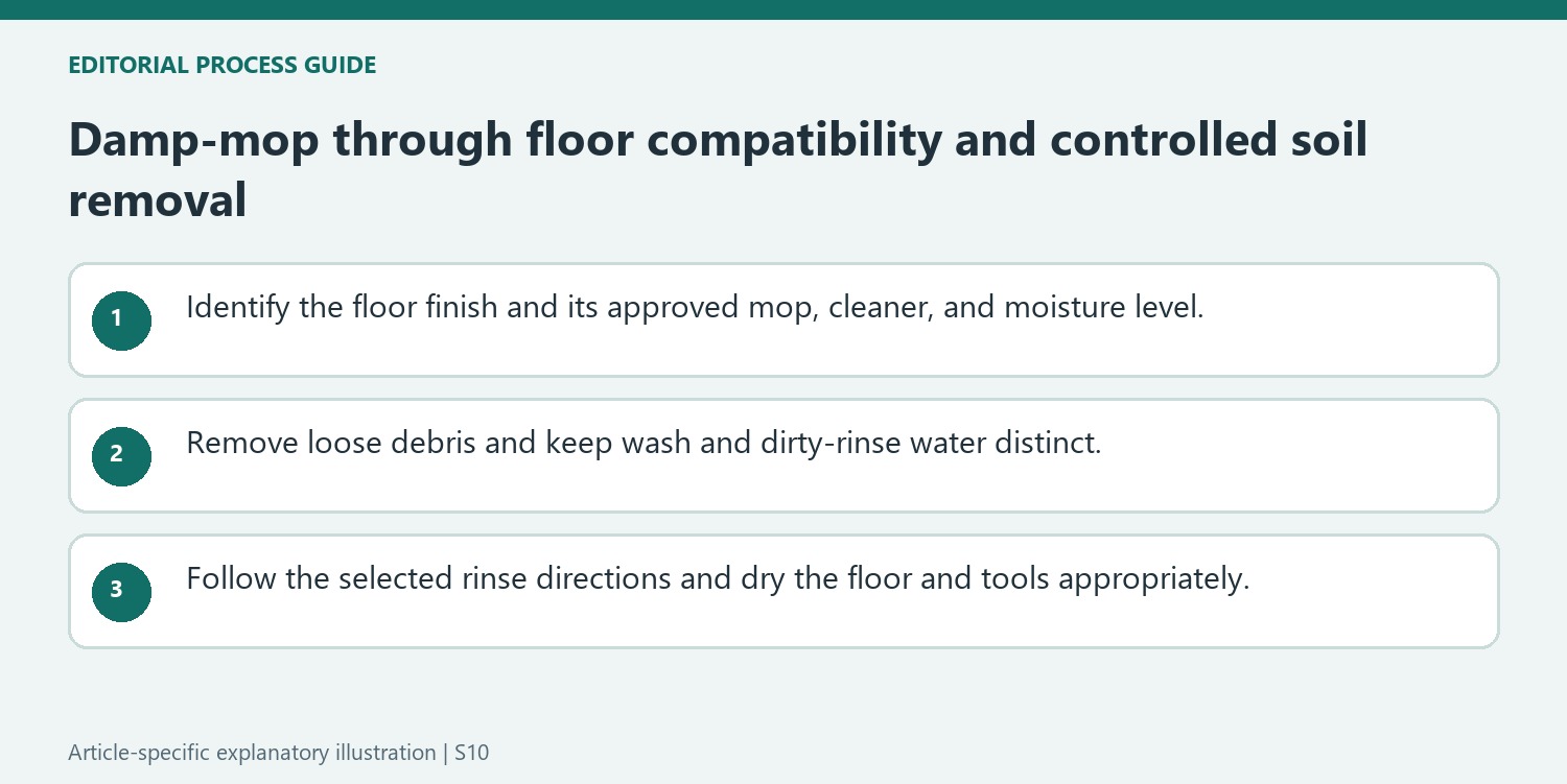 Damp-mop through floor compatibility and controlled soil removal