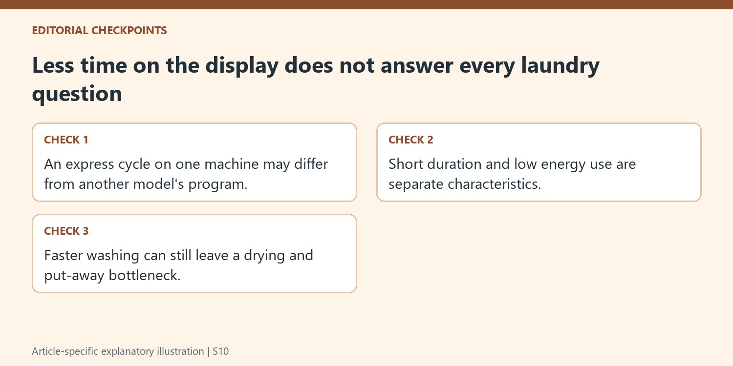 Less time on the display does not answer every laundry question