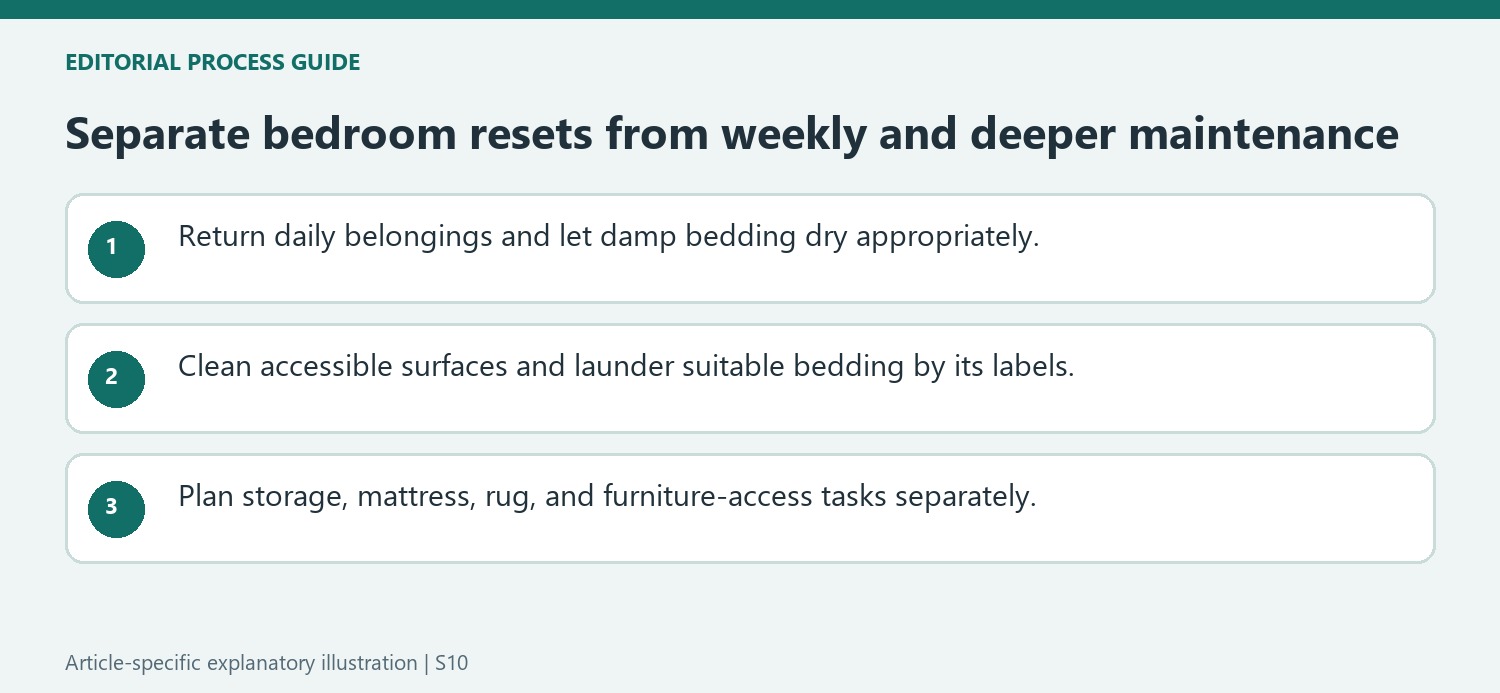 Separate bedroom resets from weekly and deeper maintenance
