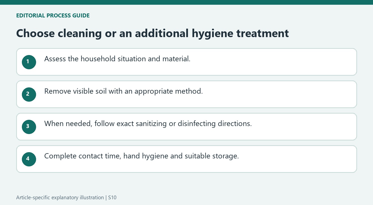 Choose cleaning or an additional hygiene treatment