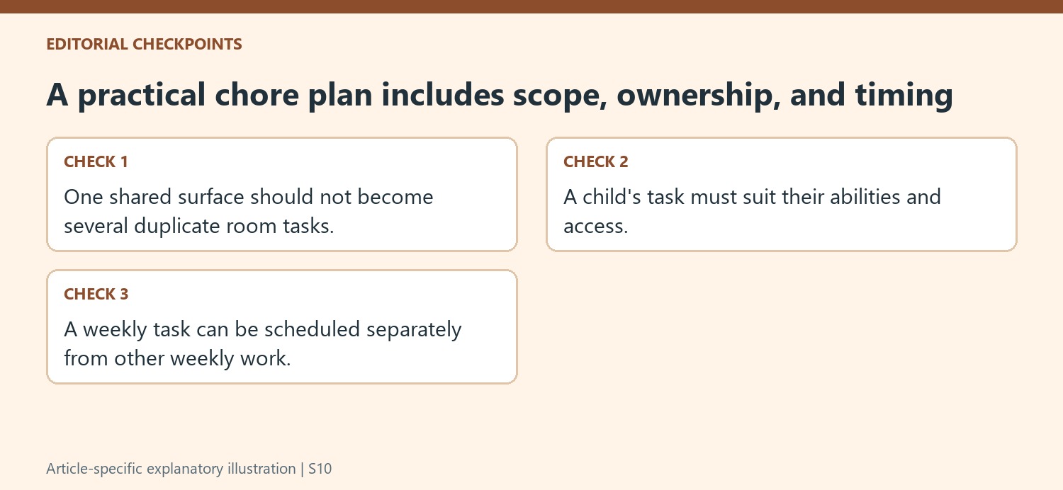 A practical chore plan includes scope, ownership, and timing