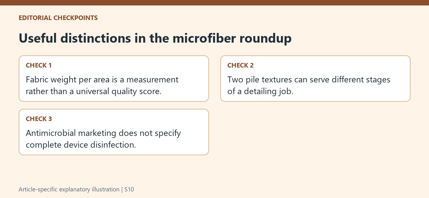 Useful distinctions in the microfiber roundup
