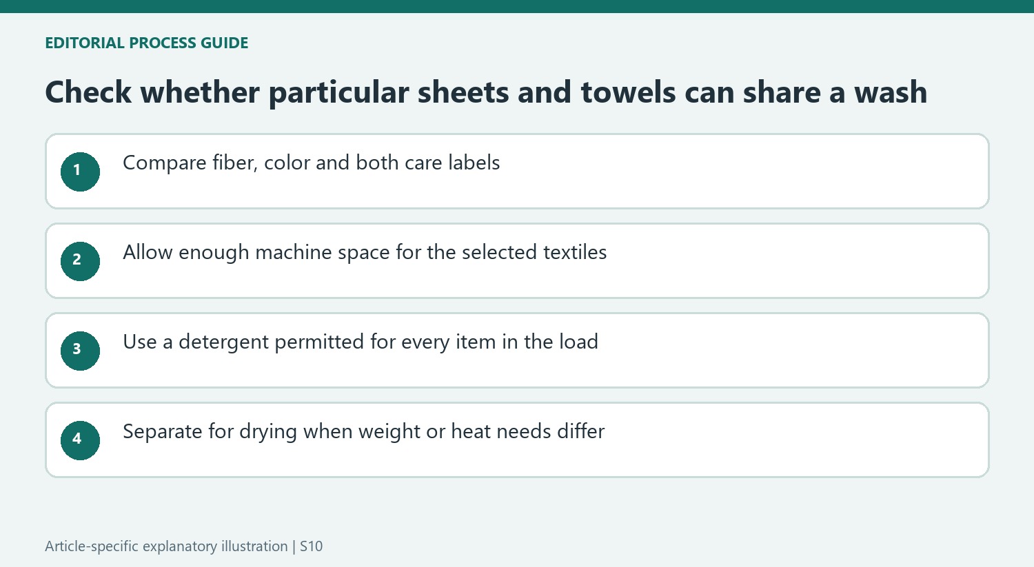 Check whether particular sheets and towels can share a wash