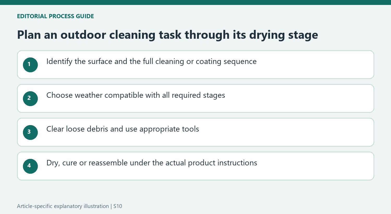 Plan an outdoor cleaning task through its drying stage