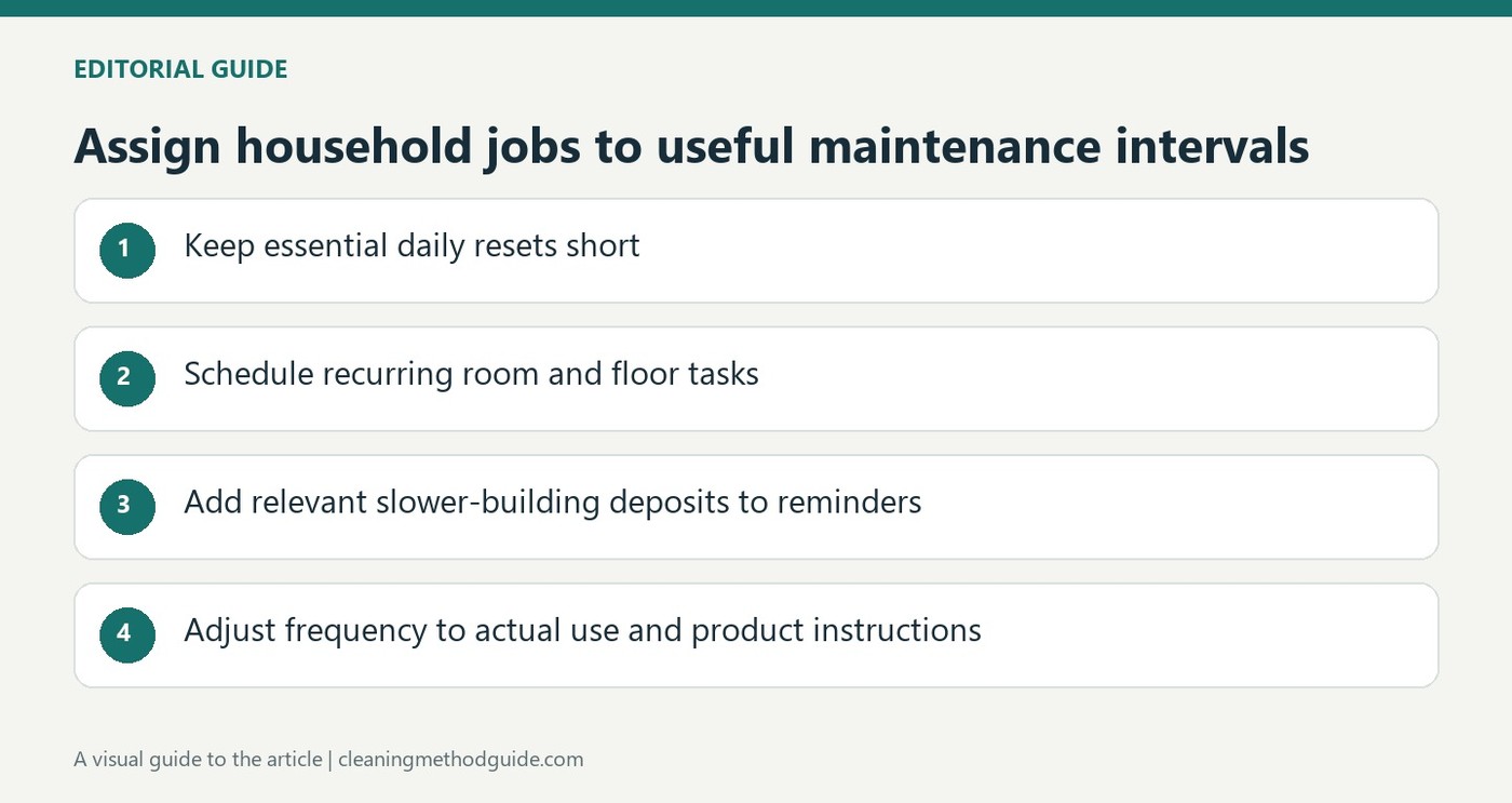 Assign cleaning jobs by frequency